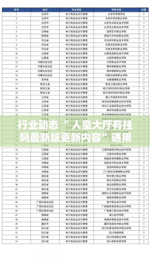 行业动态 ＂人皇大厅有挂吗最新版更新内容”通用版下载教程！