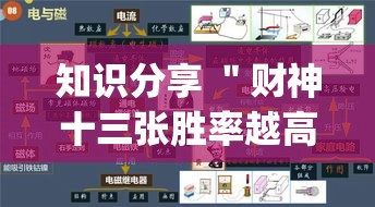知识分享 ＂财神十三张胜率越高越有好牌吗”(确实有挂)