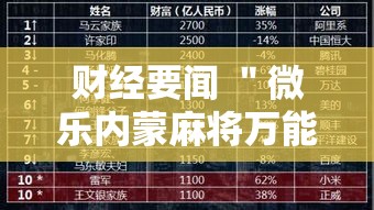 财经要闻 ＂微乐内蒙麻将万能开挂器通用版”真可以装挂