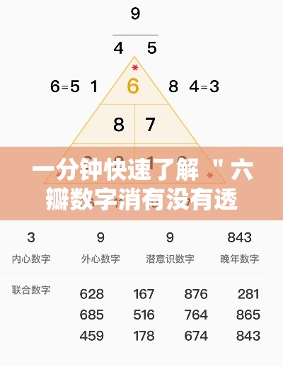 一分钟快速了解 ＂六瓣数字消有没有透视	”辅助透视教程