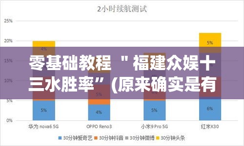零基础教程 ＂福建众娱十三水胜率”(原来确实是有挂)