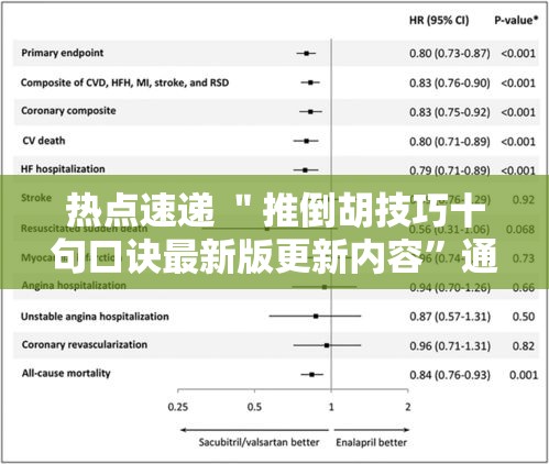 热点速递 ＂推倒胡技巧十句口诀最新版更新内容	”通用版下载教程！